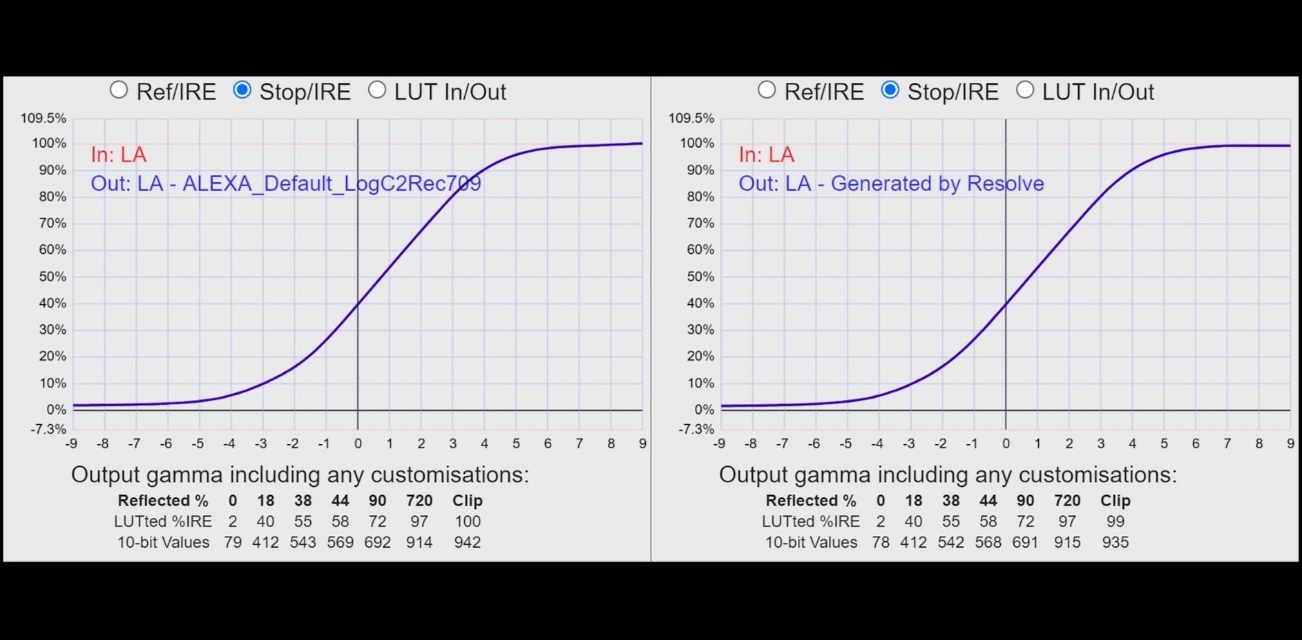 Phantom LUTs - Canon LUTs 佳能C-Log2、C-Log3转阿莱胶片色彩商业LUT调色预设包 Joel Famularo Phantom LUTs for Canon Cinema Cameras（7176） -