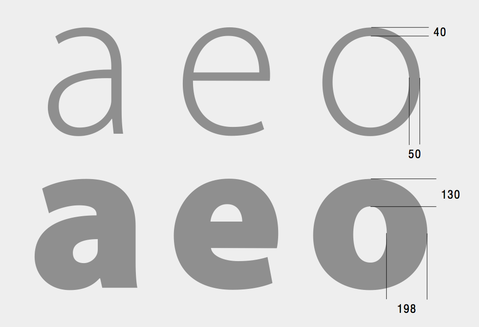 Myriad Pro无衬线英文字体，40种字重完整版 - 字体下载 -