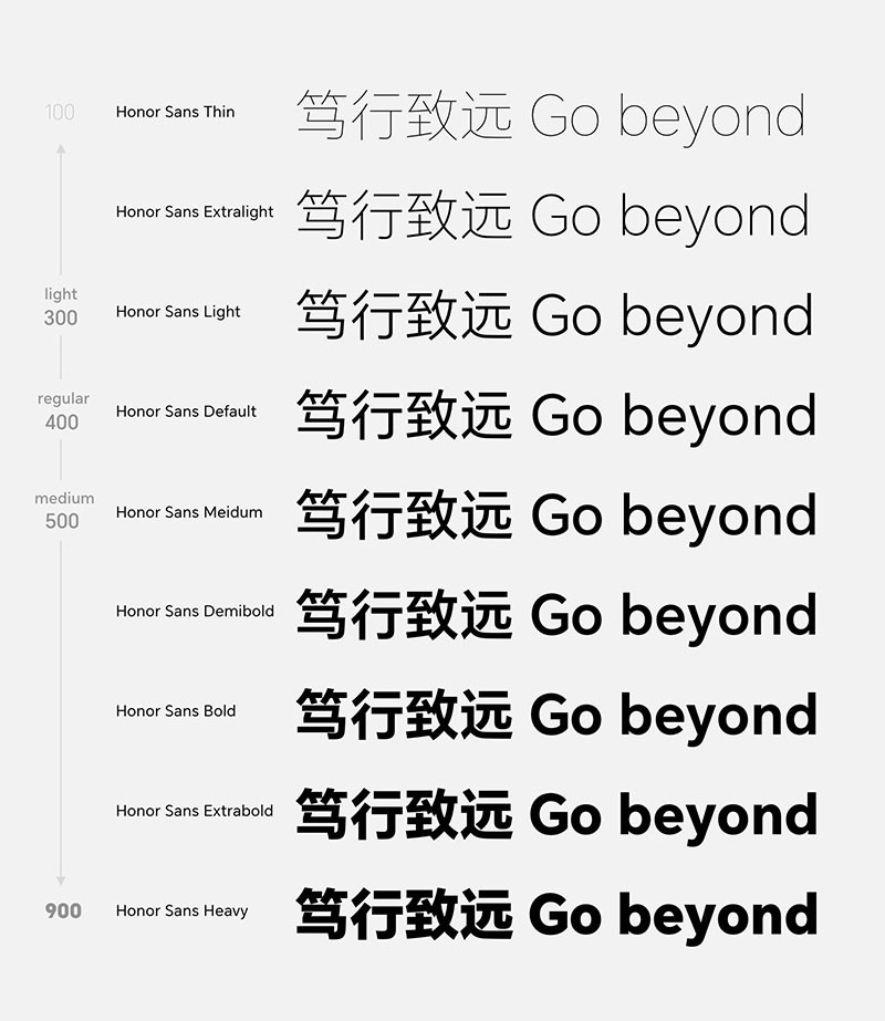 全新荣耀免费可商用字体 HONOR Sans - 字体下载 -