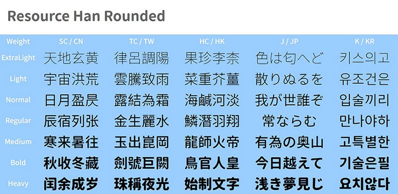 资源圆体完整版，免费商用字体 - 字体下载 -