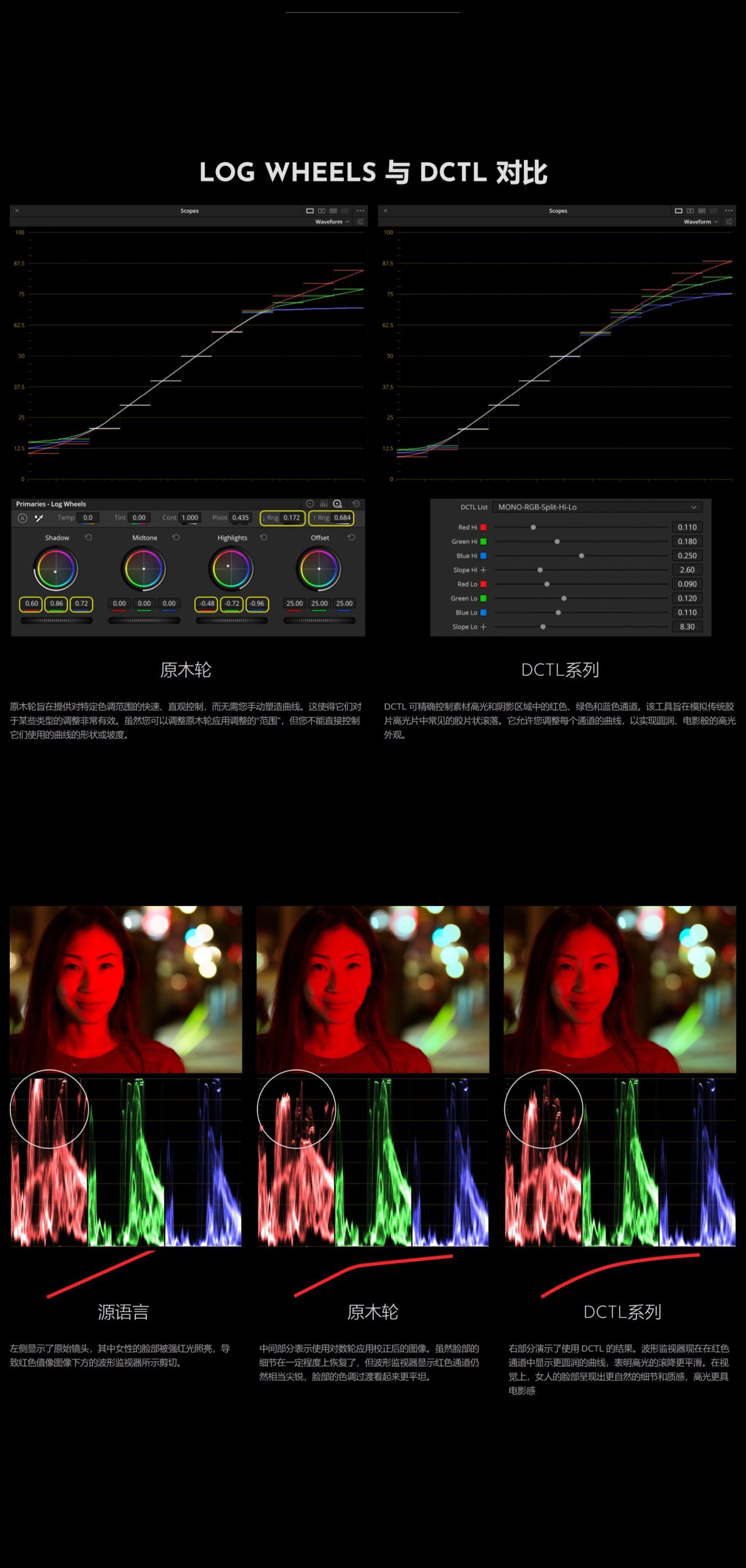 Mononodes – RGB SPLIT TONE DCTLS 电影美学三大调RGB色调控制胶片模拟达芬奇调色插件（9162） -