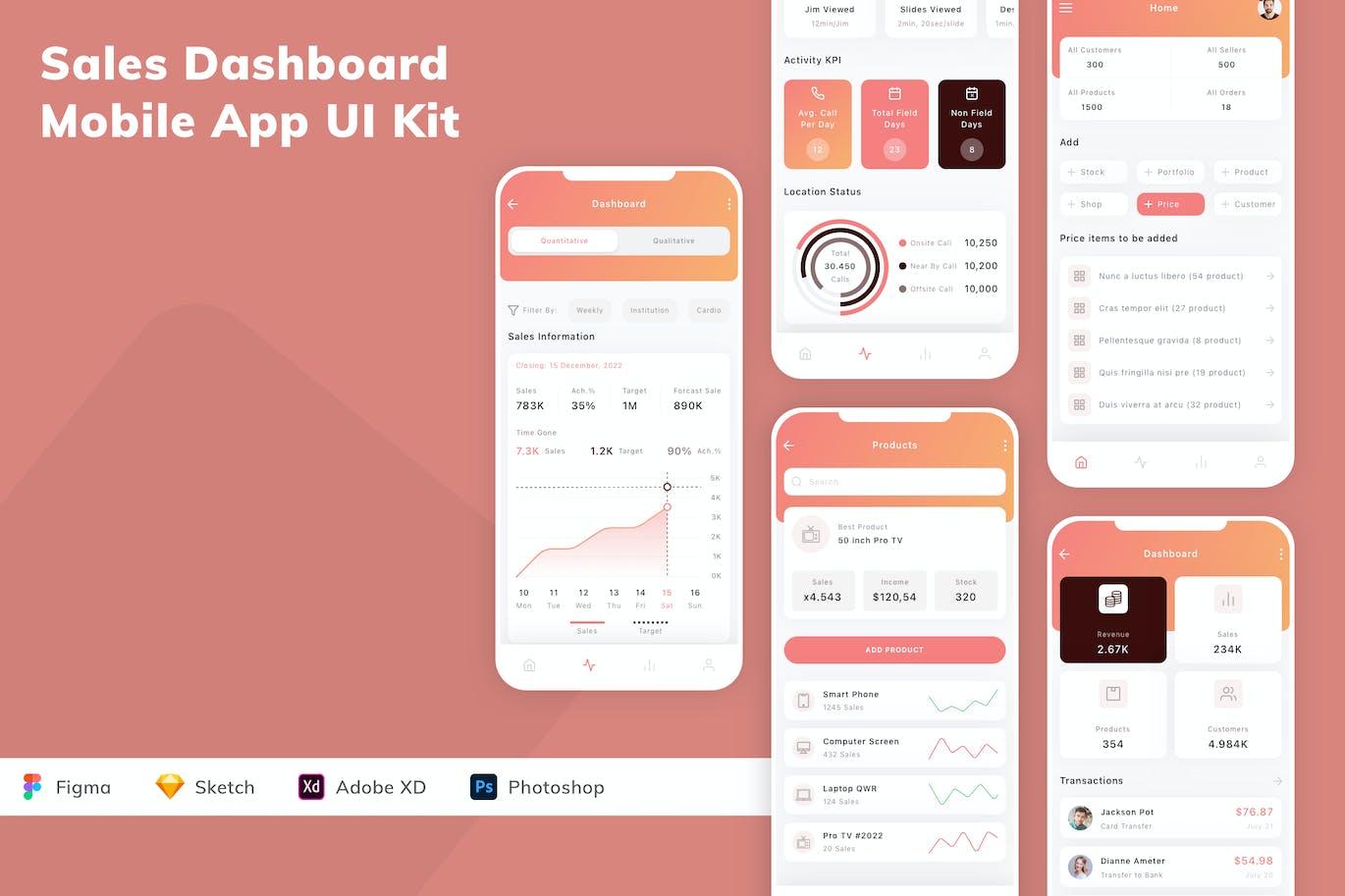 销售仪表盘移动应用UI设计套件 Sales Dashboard Mobile App UI Kit