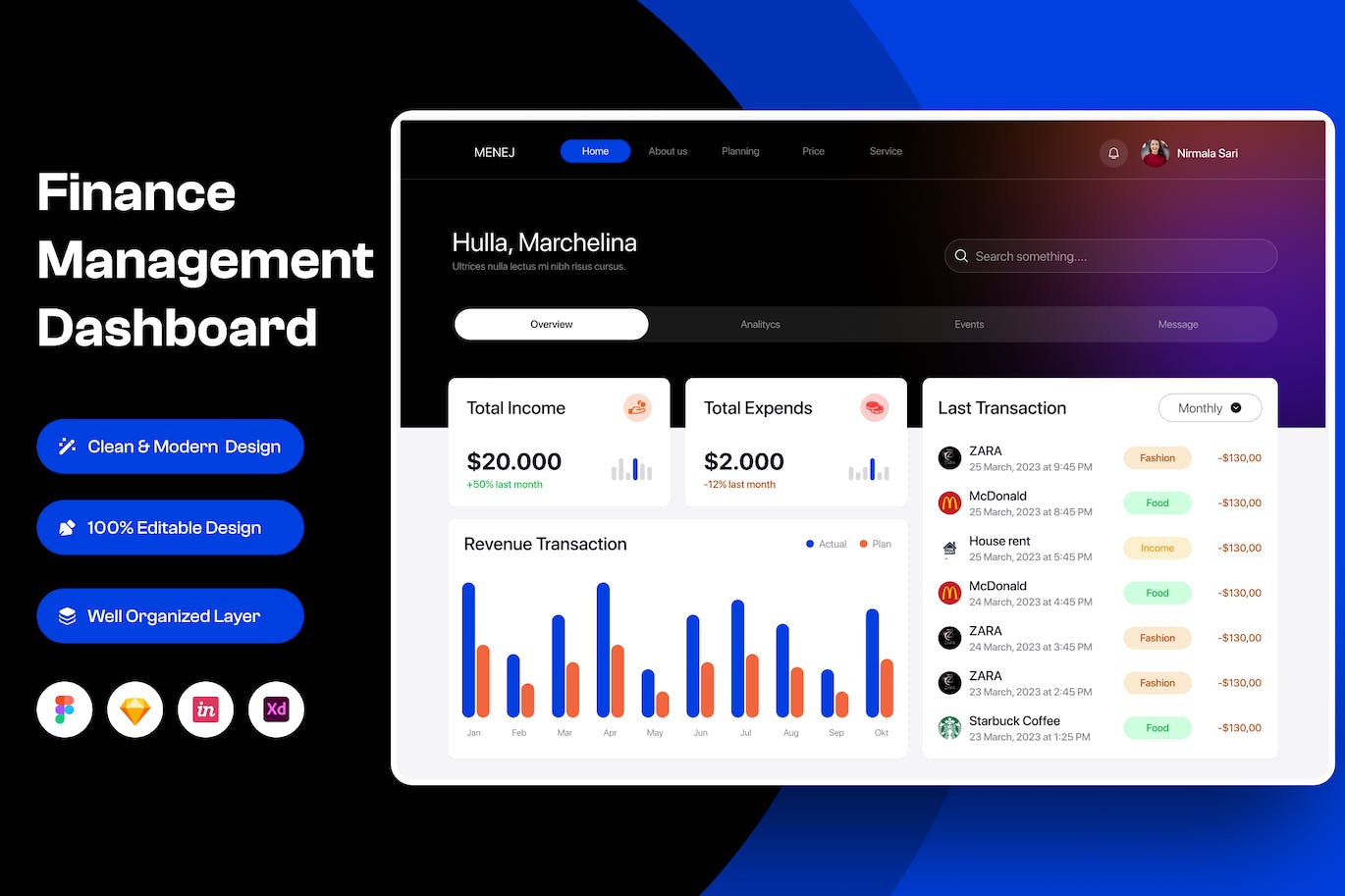 财务管理仪表盘UI模板 Finance Management Dashboard