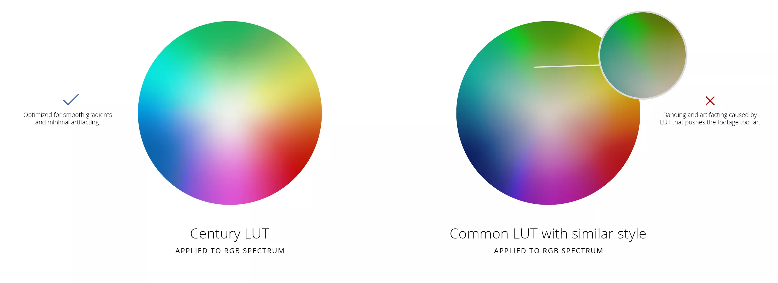 Lens Distortions Century Finishing LUTS 调色预设