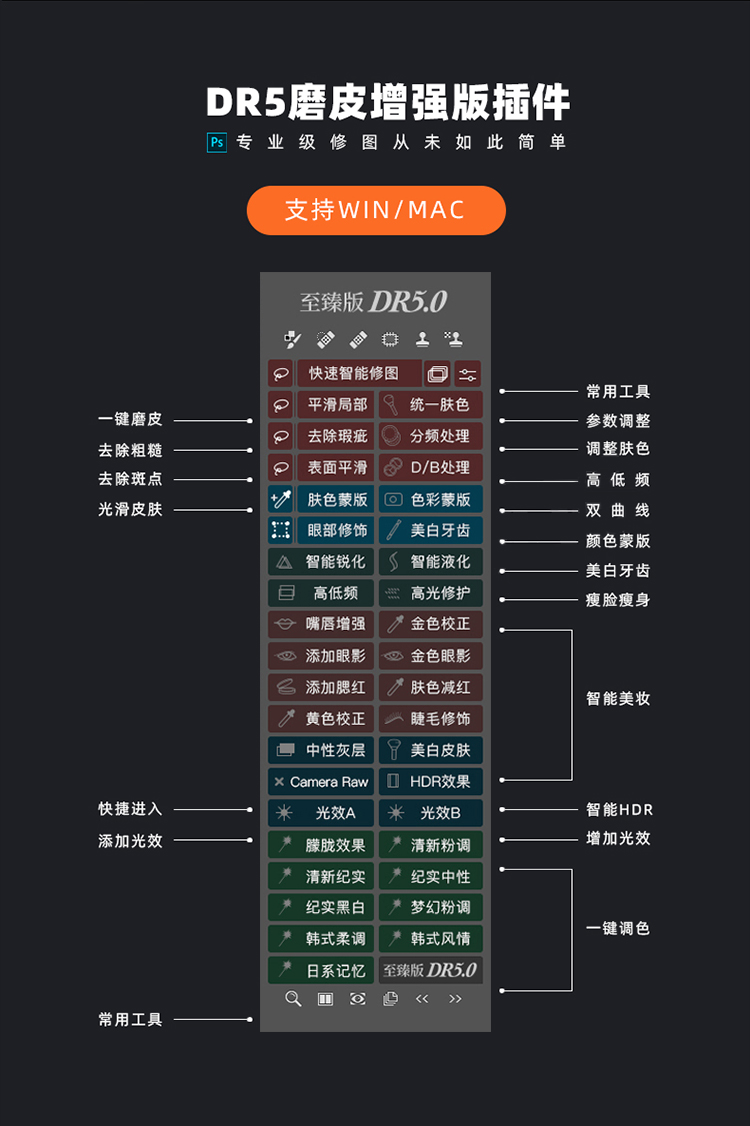 PS插件：2023最新版PS磨皮插件dr5至臻版支持PS CC-2023影楼摄影工作室一键修图美白调色美妆MAC/win支持m1