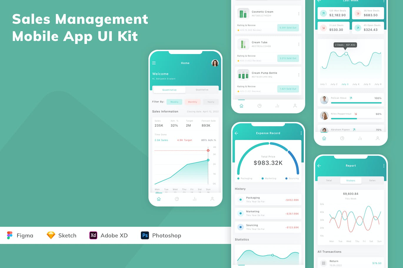 销售管理移动应用程序设计套件 Sales Management Mobile App UI Kit