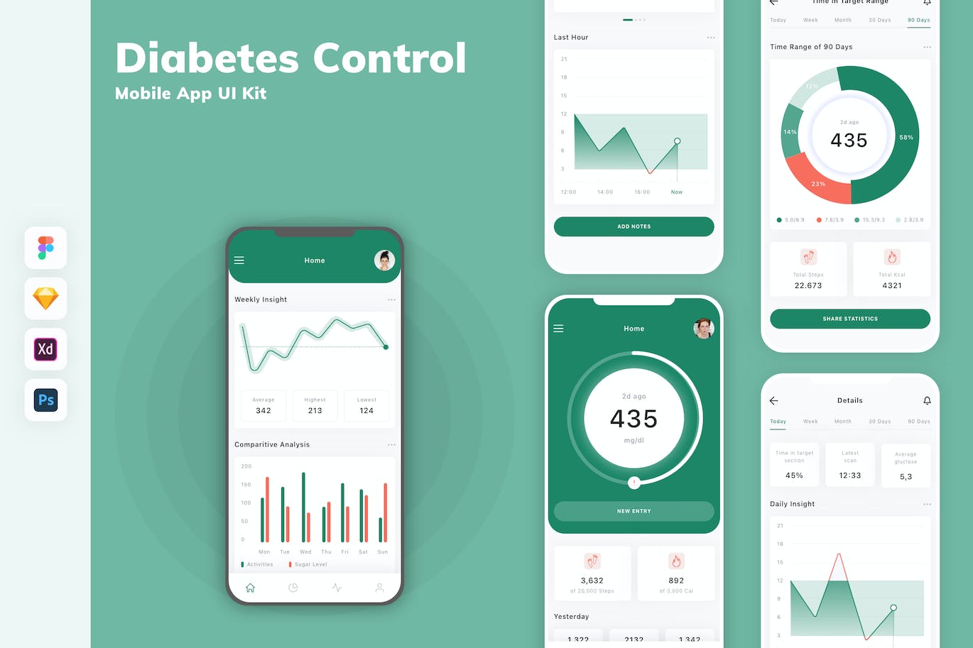 糖尿病控制移动应用UI套件 Diabetes Control Mobile App UI Kit