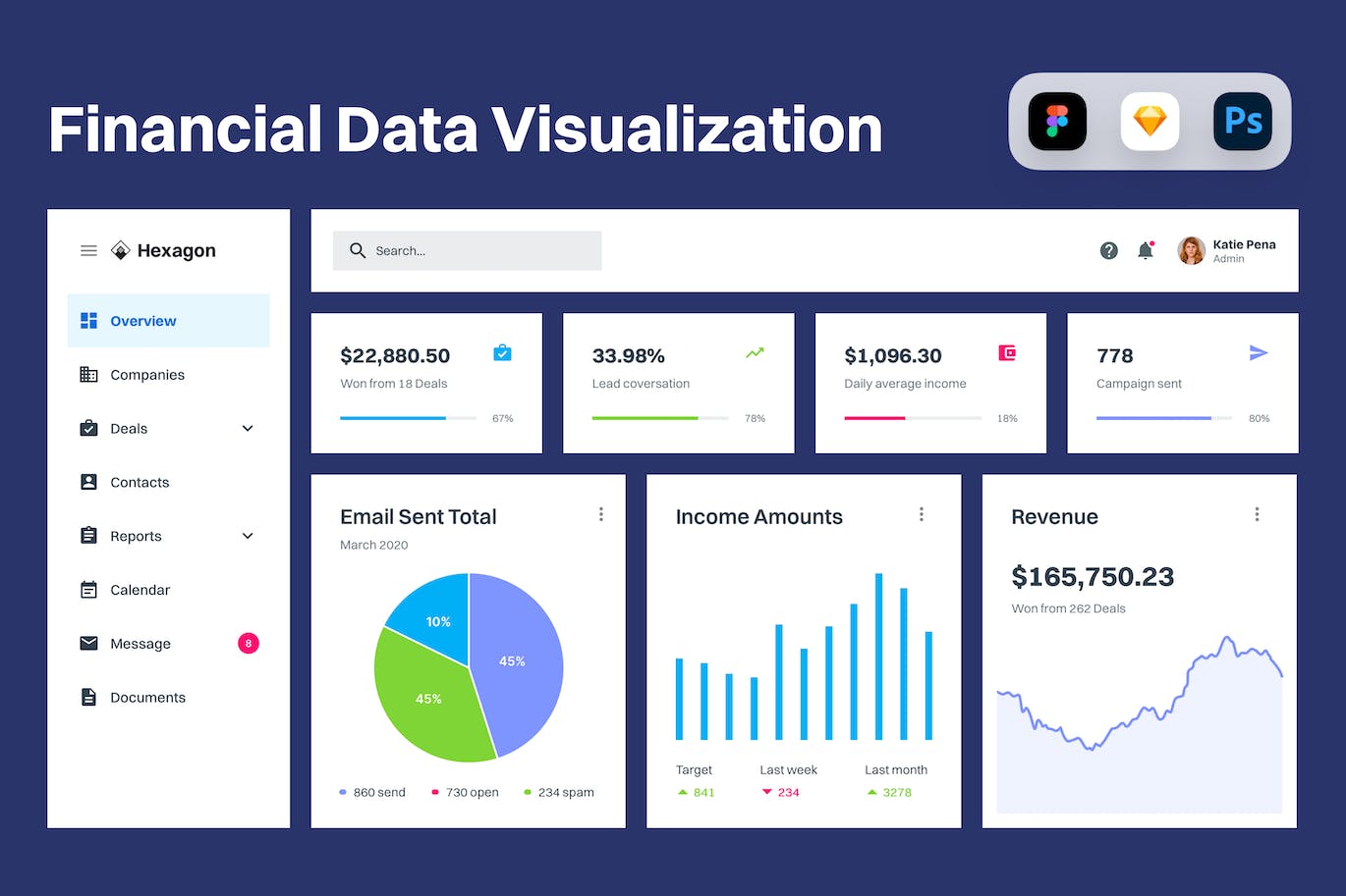 财务数据可视化UI套件模板 Financial Data Visualization UI Kit