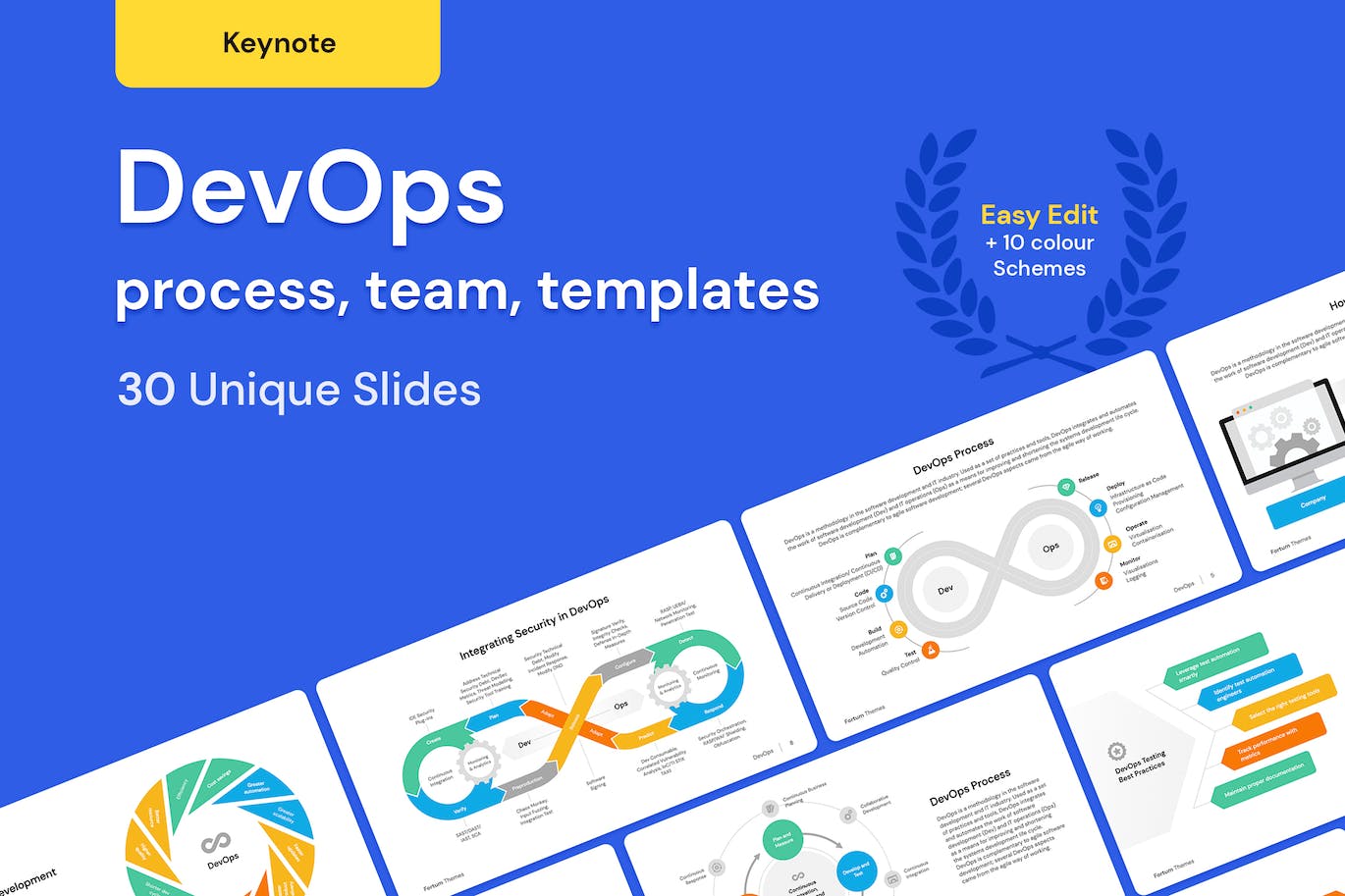 DevOps方法论/项目Keynote幻灯片演示文稿模板 DevOps methodology, project, templates for Keynote