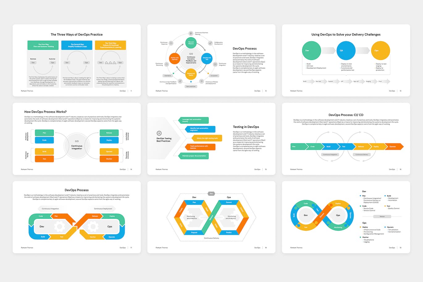 DevOps方法论/项目Keynote幻灯片演示文稿模板 DevOps methodology, project, templates for Keynote