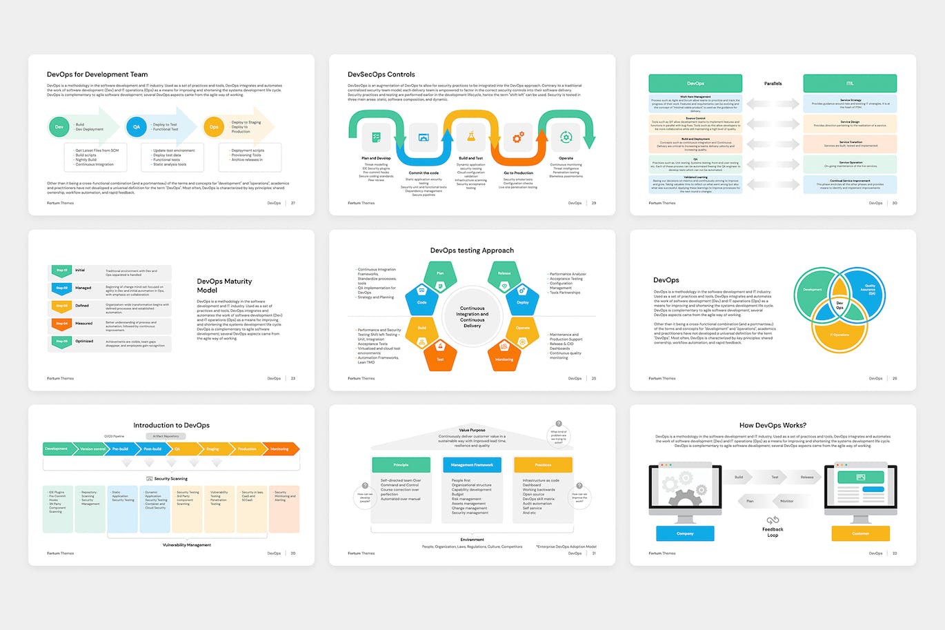 DevOps方法论/项目Keynote幻灯片演示文稿模板 DevOps methodology, project, templates for Keynote