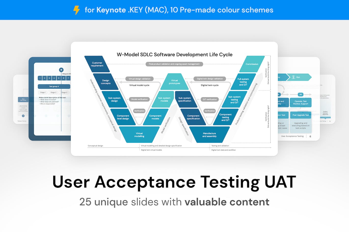 用户验收测试Keynote幻灯片模板下载 User Acceptance Testing UAT for Keynote