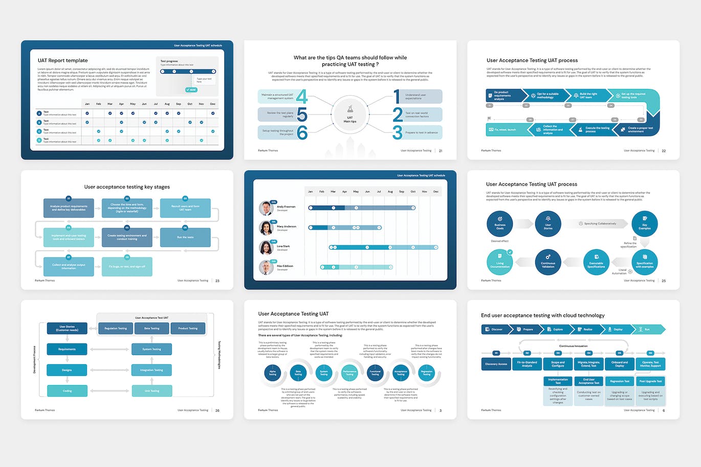 用户验收测试Google幻灯片设计模板 User Acceptance Testing UAT for Google Slides