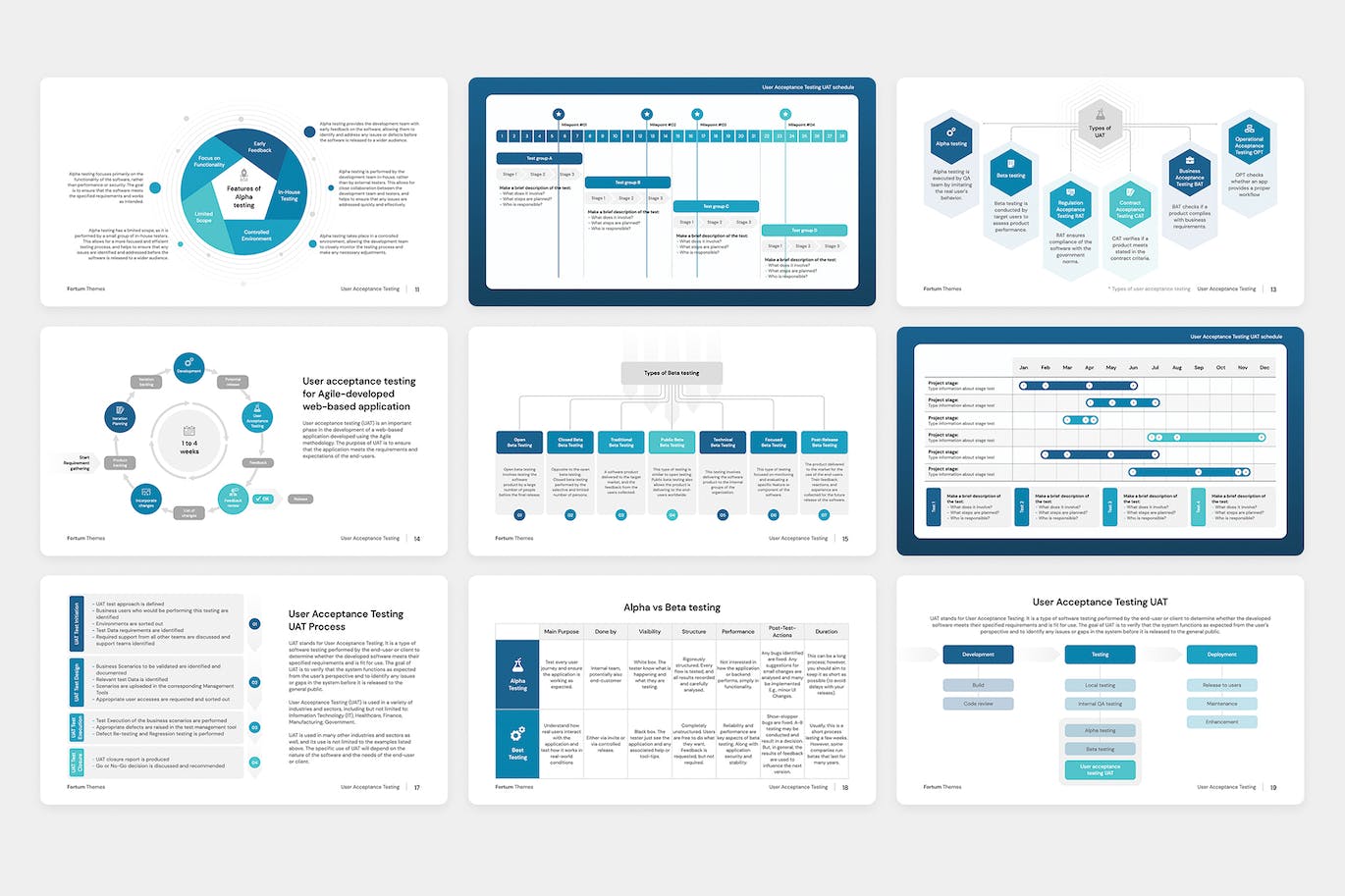 用户验收测试Google幻灯片设计模板 User Acceptance Testing UAT for Google Slides