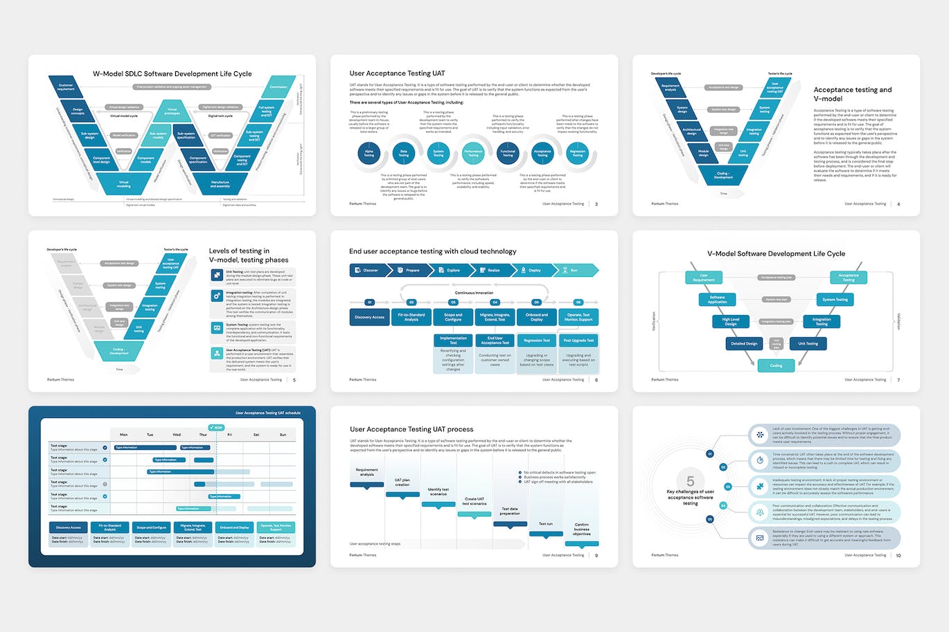 用户验收测试Google幻灯片设计模板 User Acceptance Testing UAT for Google Slides