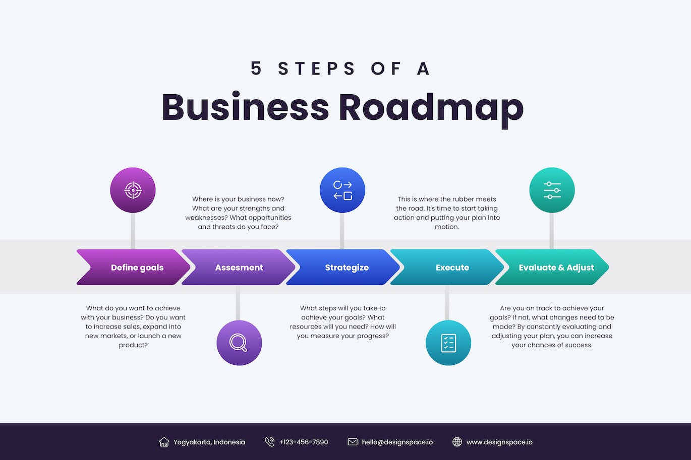 路线图信息图表组件模板 Roadmap Infographic Component