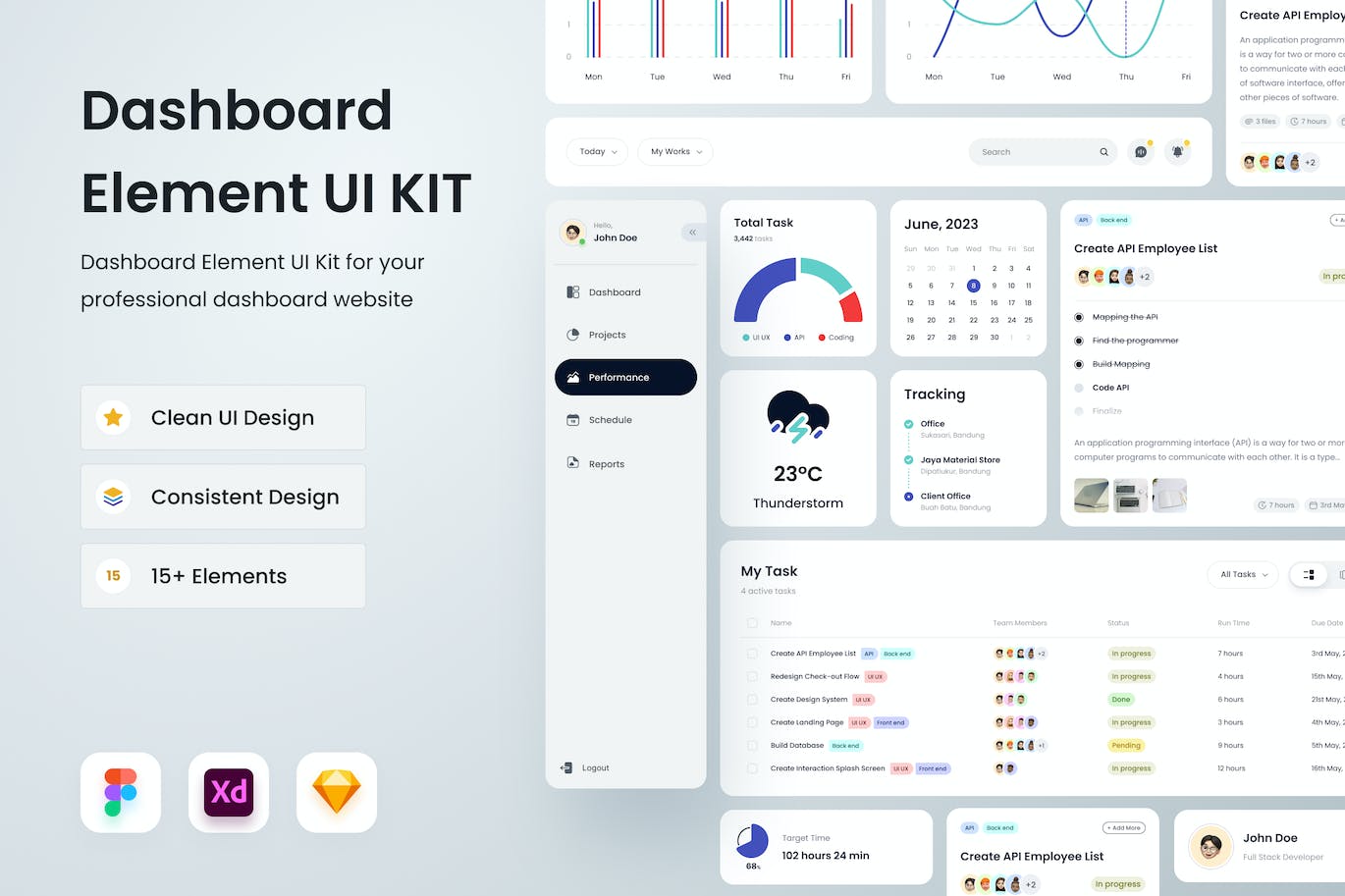 仪表板元素UI套件 Dashboard Element UI Kit