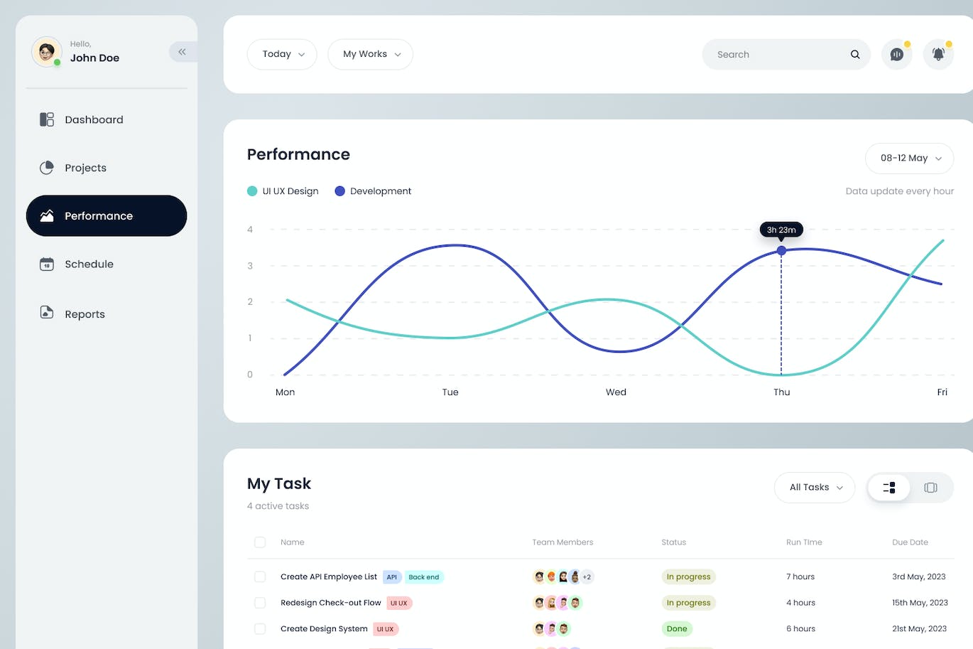 仪表板元素UI套件 Dashboard Element UI Kit