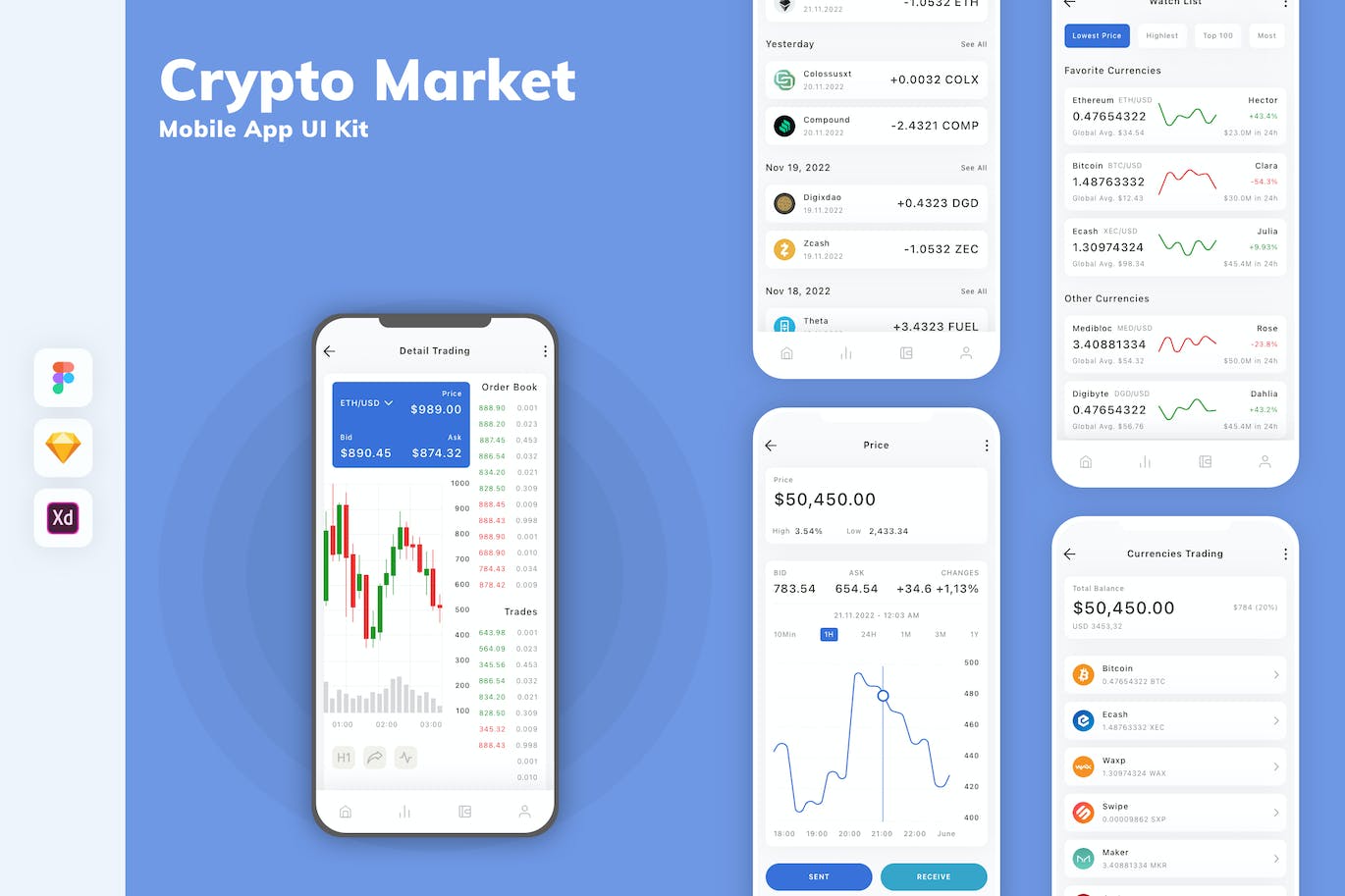 加密市场App界面设计UI模板套件 Crypto Market Mobile App UI Kit