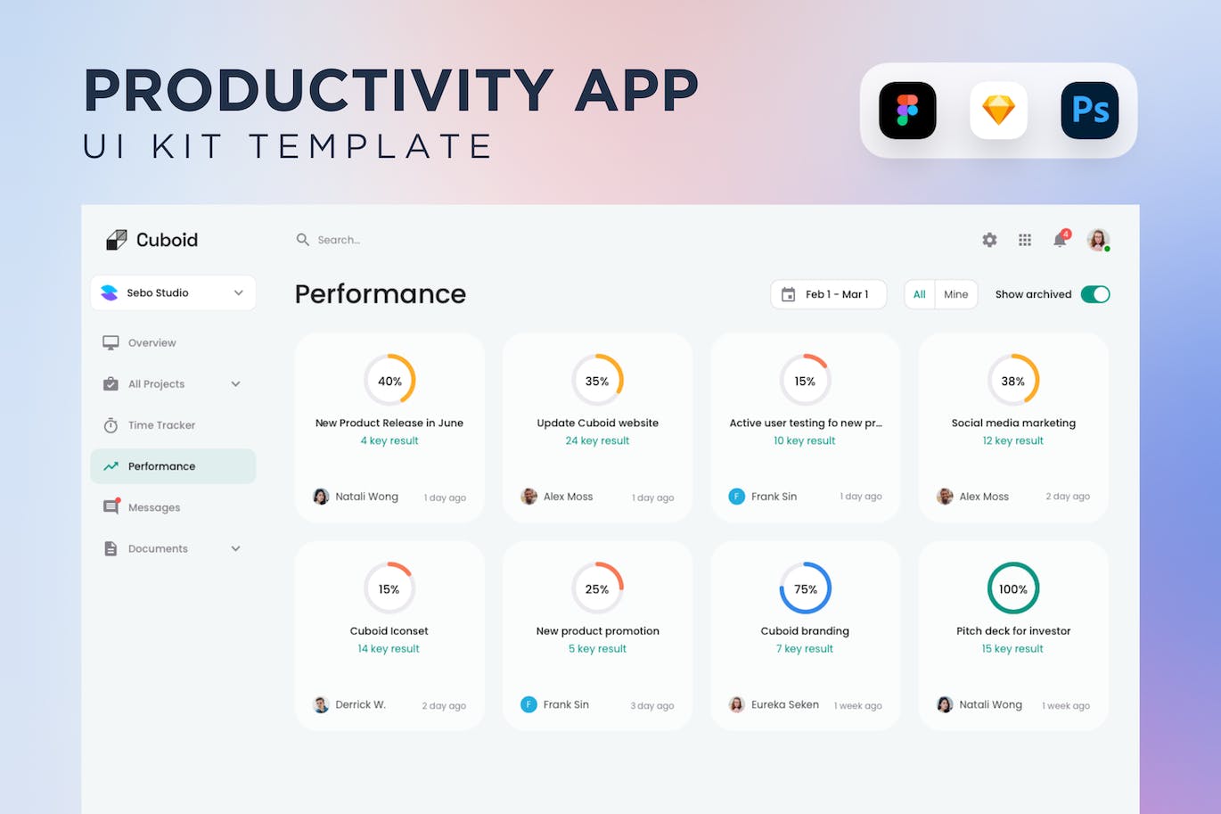 员工绩效分析仪表盘UI套件 Employee Performance Analytics UI Kit