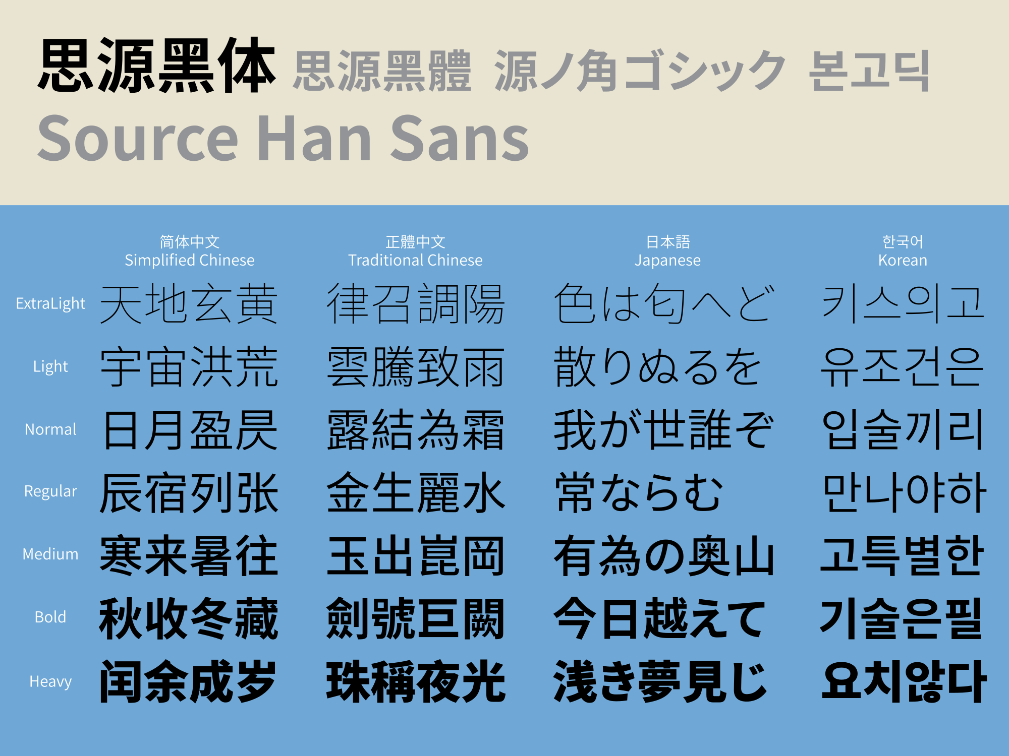 免费可商用开源字体思源黑体全套打包下载（4740） -