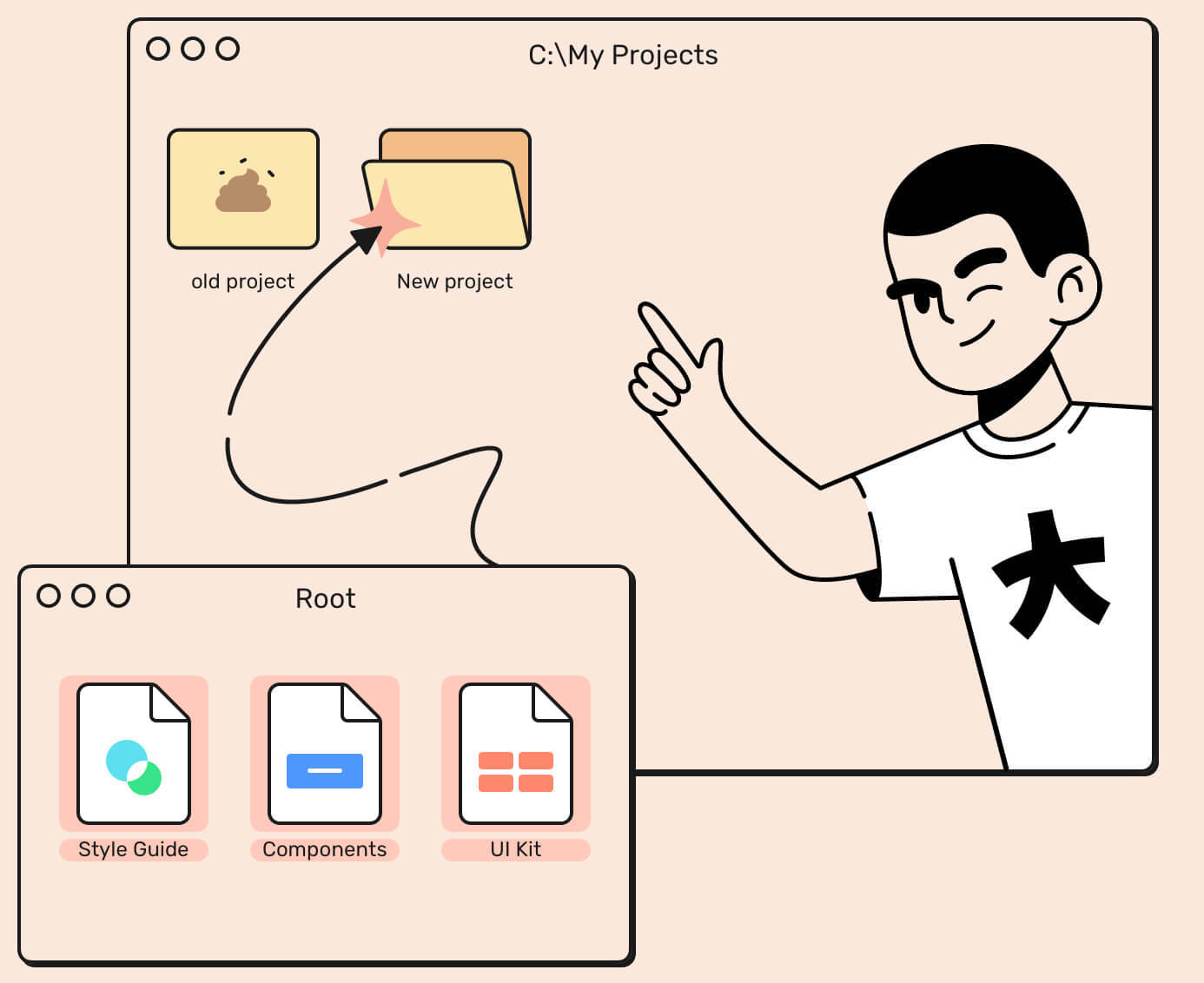 线框和设计入门套件 Wireframe and design starter kit（3368） -