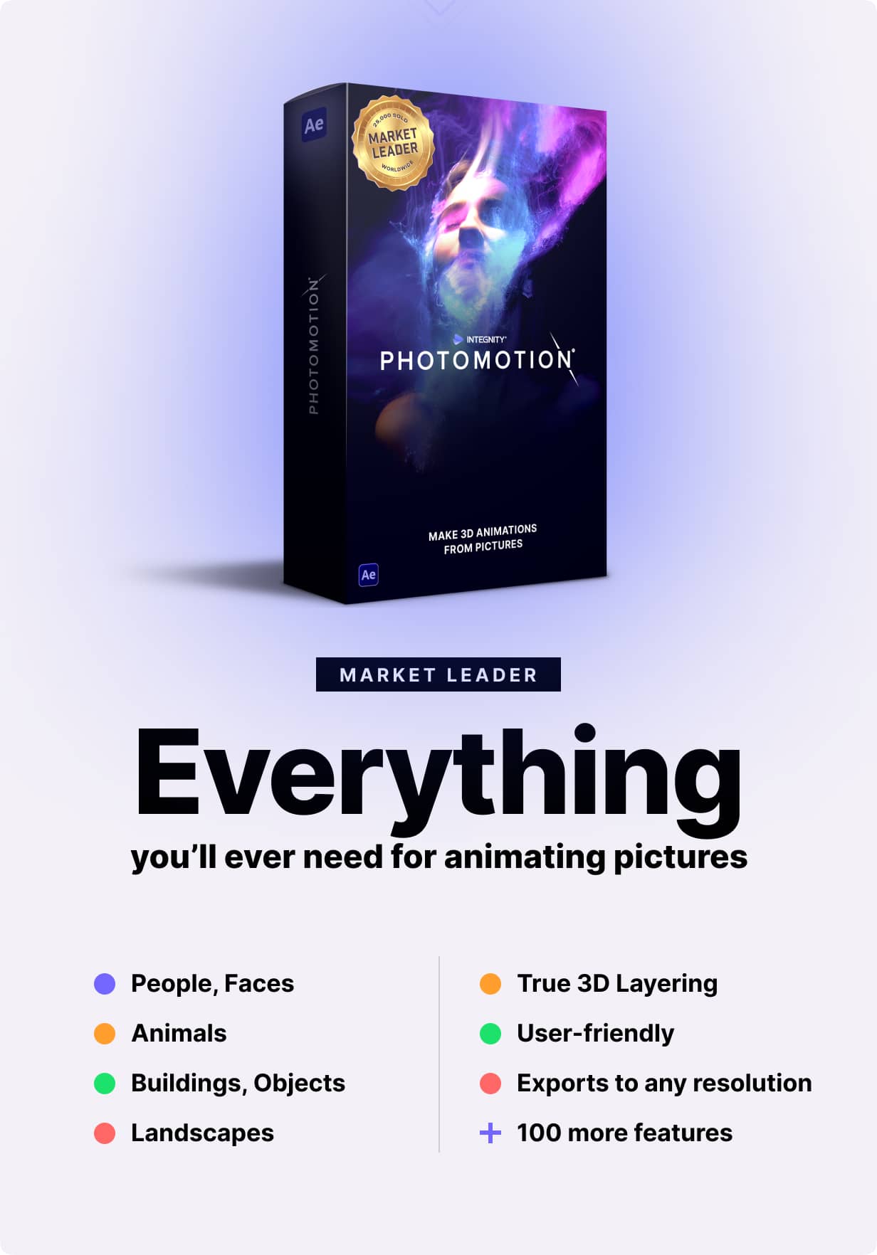 Photomotion - 3D Photo  Animator (6 in 1) v11.1 - 3D照片动画师（6 合 1）Ae模板预设 -