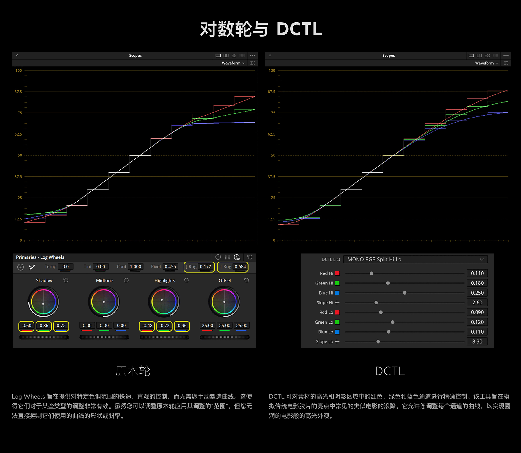 MonoNodes – RGB SPLIT TONE DCTLS 达芬奇高光和阴影色调分离DCTL电影胶片模拟单节点调色插件 DaVinci Resolve DCTLS -