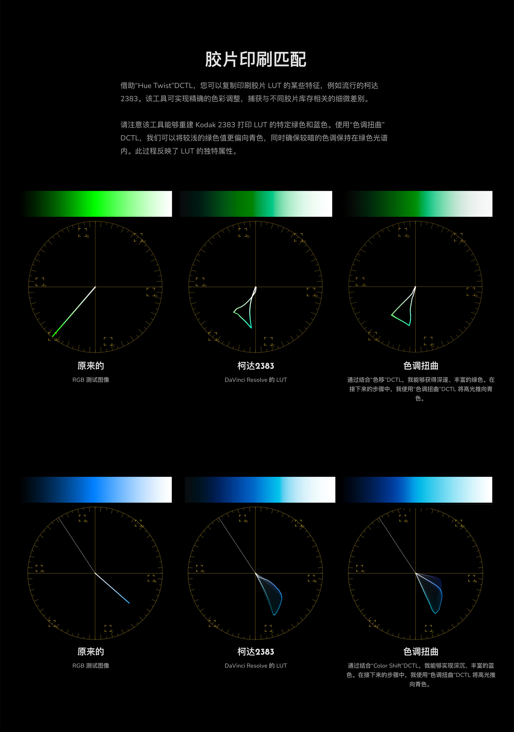 MonoNodes – HUE TWIST DCTLS 达芬奇色调扭曲DCTL电影胶片模拟单节点调色插件 DaVinci Resolve DCTLS -