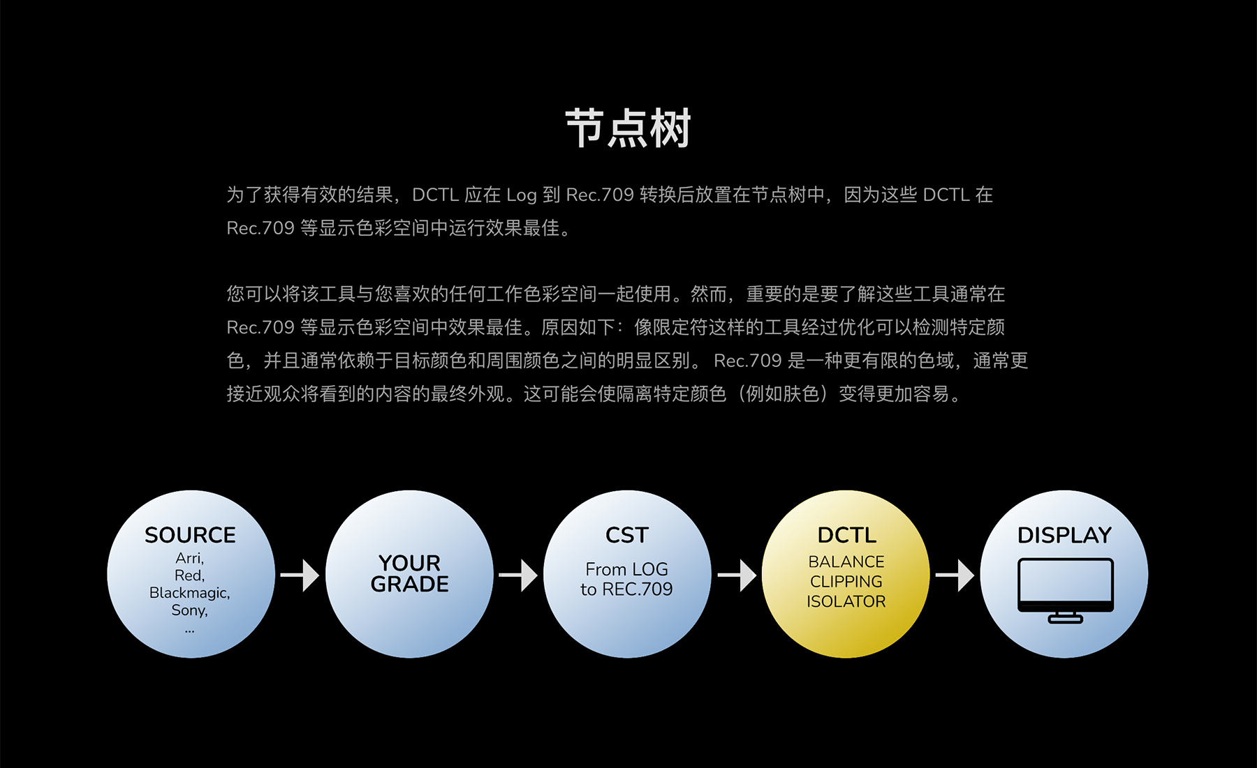 MonoNodes – UTILITY DCTLS 达芬奇图像分析调整肤色管理颜色偏差平衡及亮部暗部分离DCTL插件 DaVinci Resolve DCTLS -