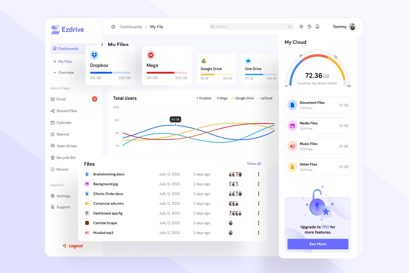 云存储服务平台后台仪表盘 UI 套件 Ezdrive &#8211; Cloud Storage Dashboard UI Kit