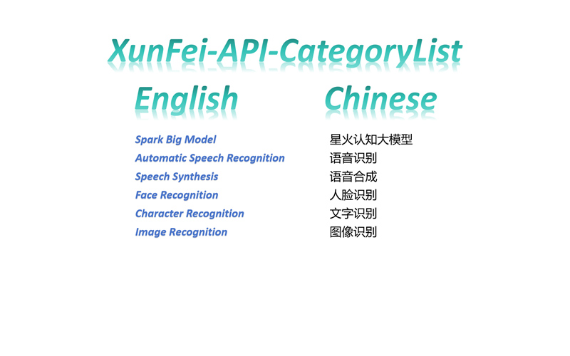 【UE5】科大讯飞Web API数字人语音插件_