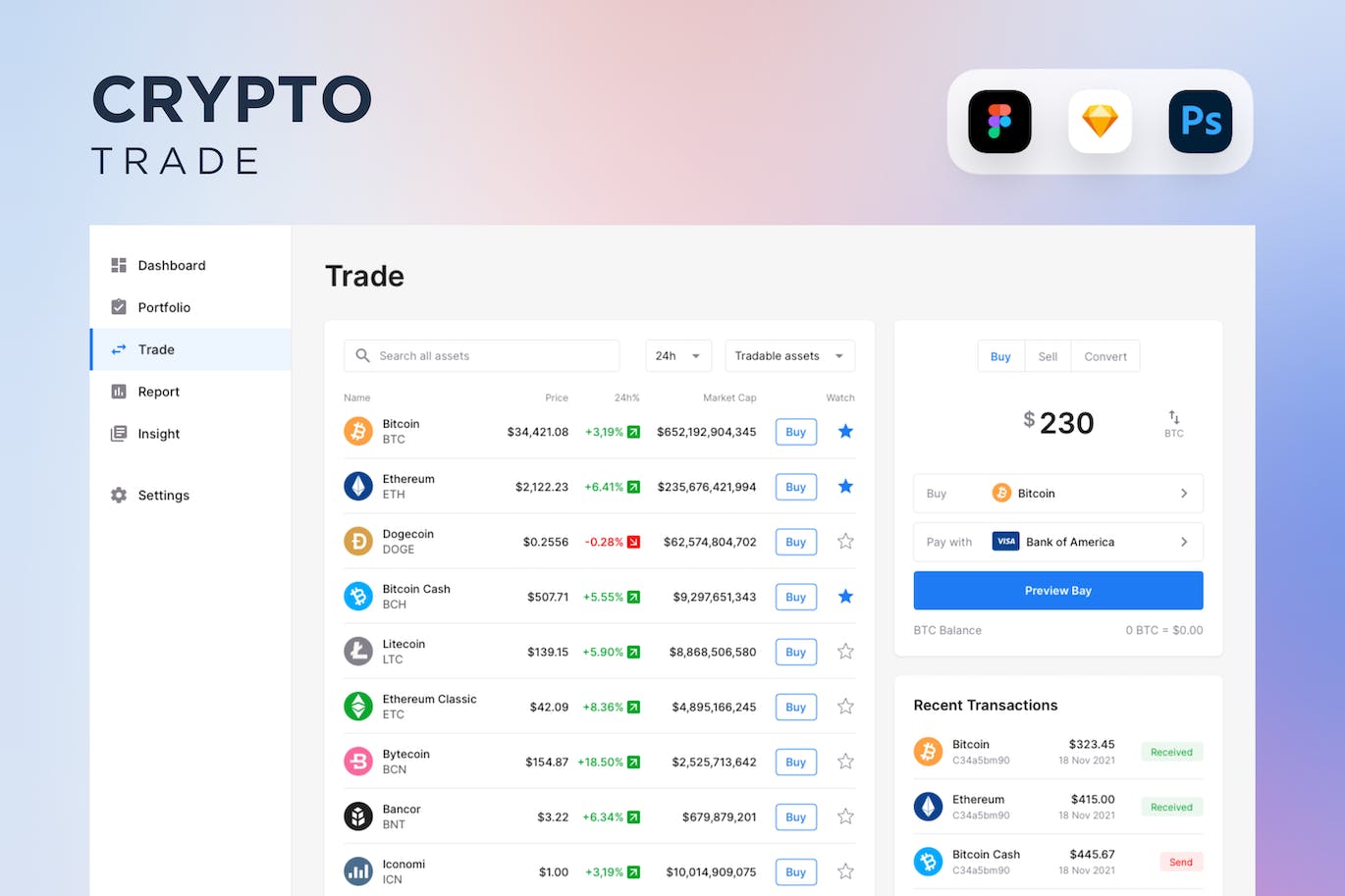 加密货币交易平台仪表板 UI 套件 Crypto Trade Platform Dashboard UI Kit