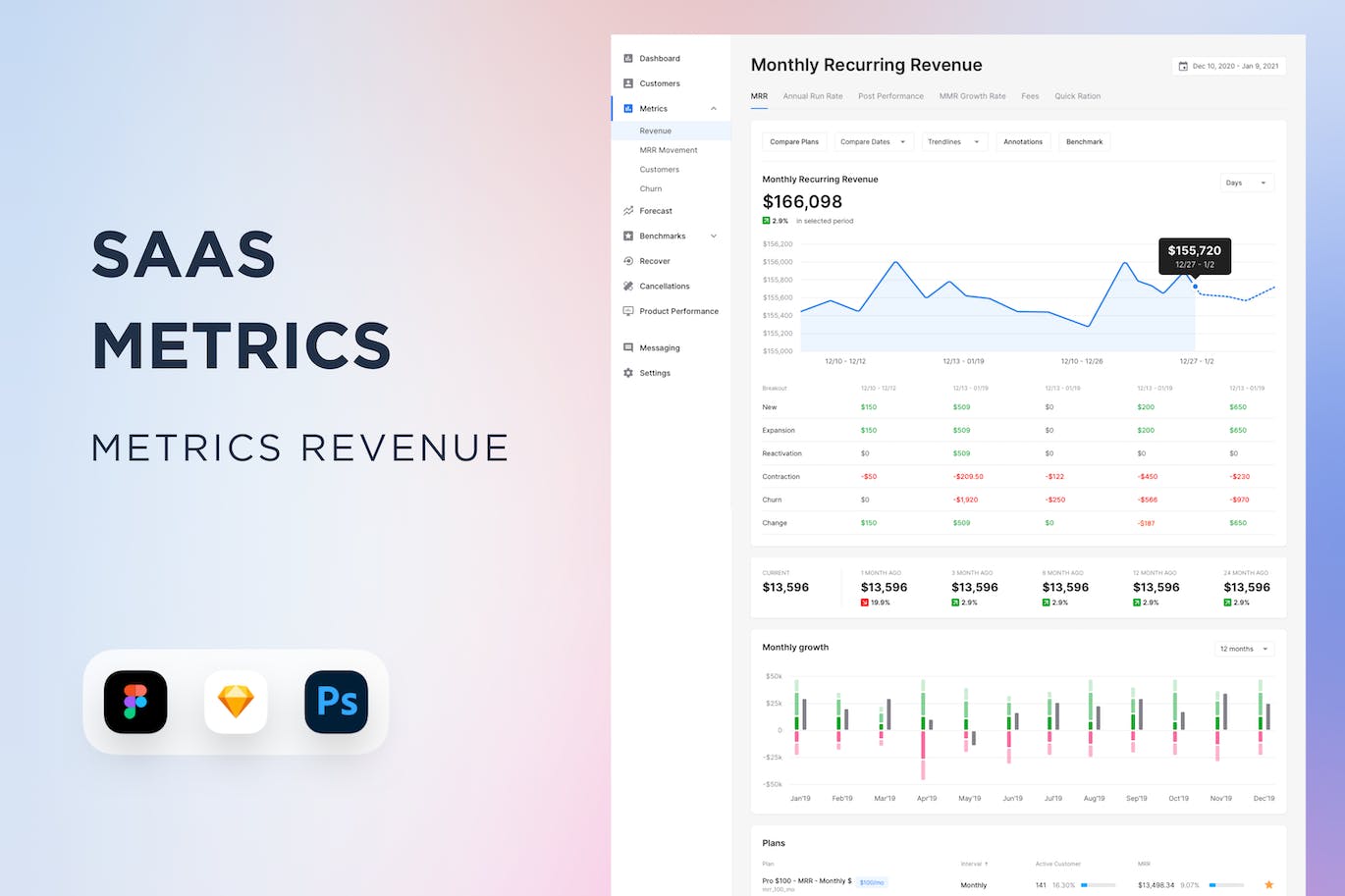 收入指标图表 UI 组件 Revenue Metrics Graph UI Component