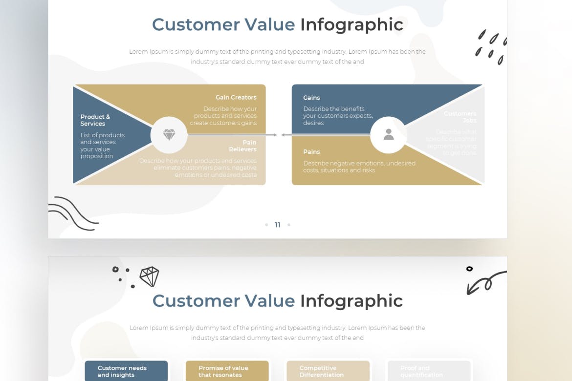 涂鸦风格客户价值信息图表Keynote幻灯片模板素材 Doodle Customer Value Infographic &#8211; Keynote