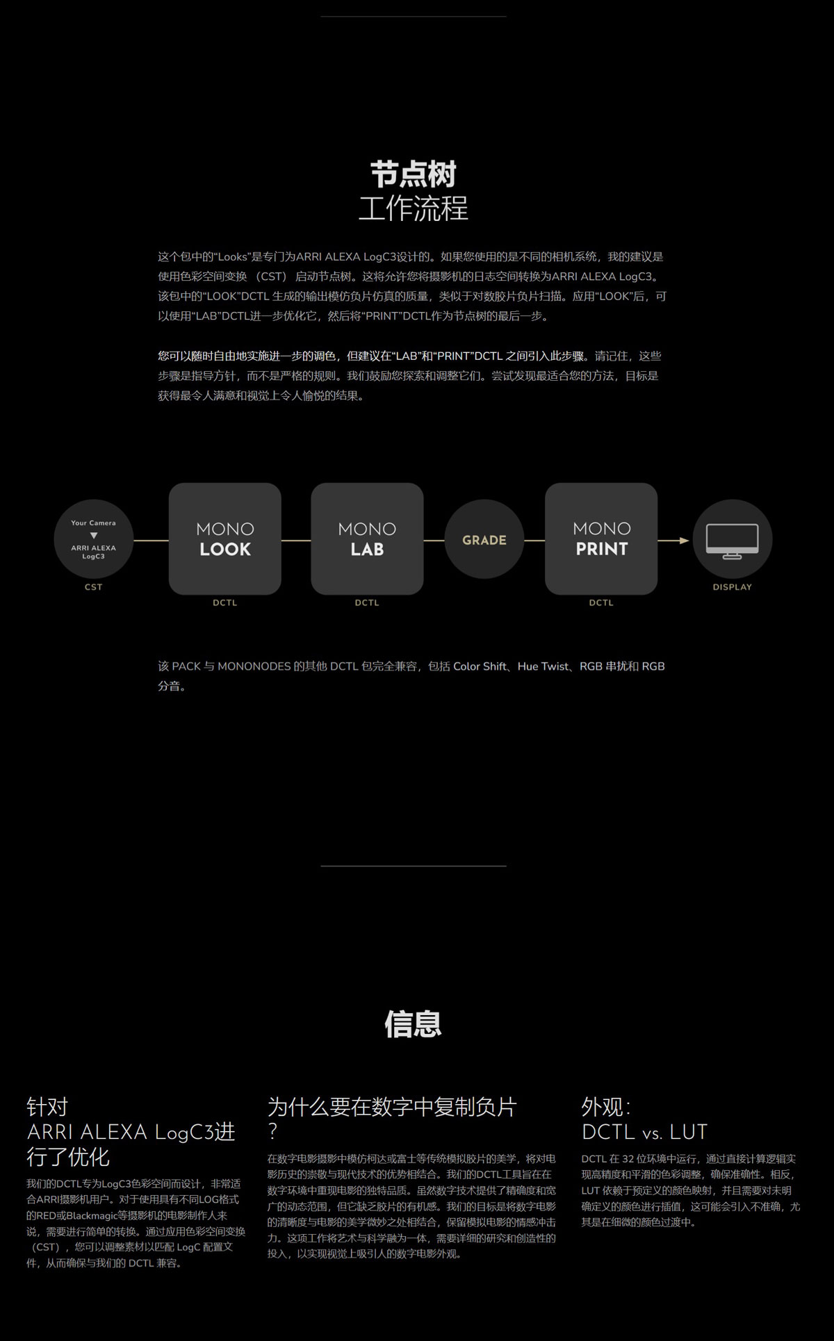 MonoNodes – LOOK / LAB / PRINT DCTLS 复古美学柯达富士胶片负片模拟电影感DCTL达芬奇插件（10054） -