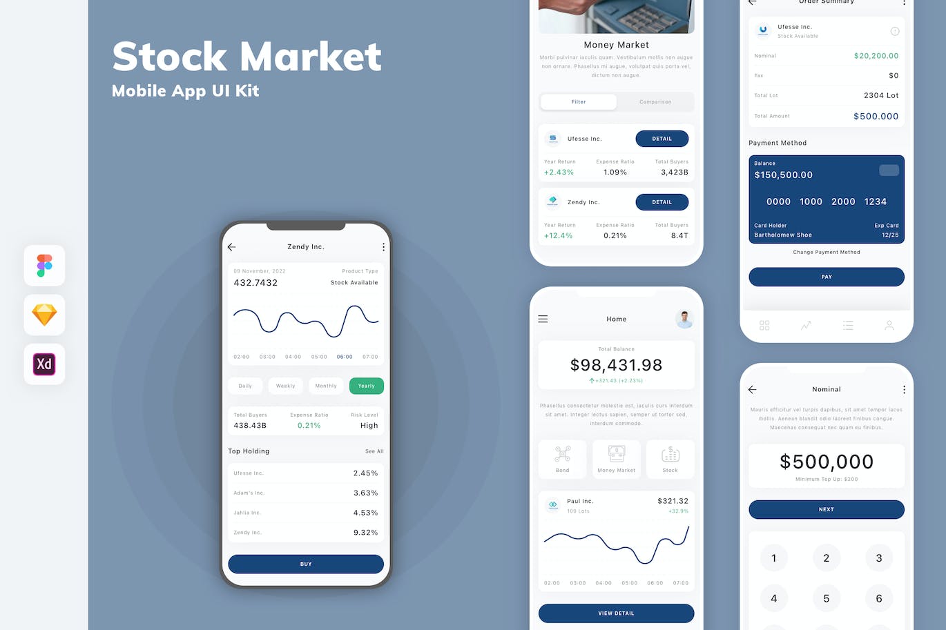 股票市场移动应用程序 UI 套件 Stock Market Mobile App UI Kit