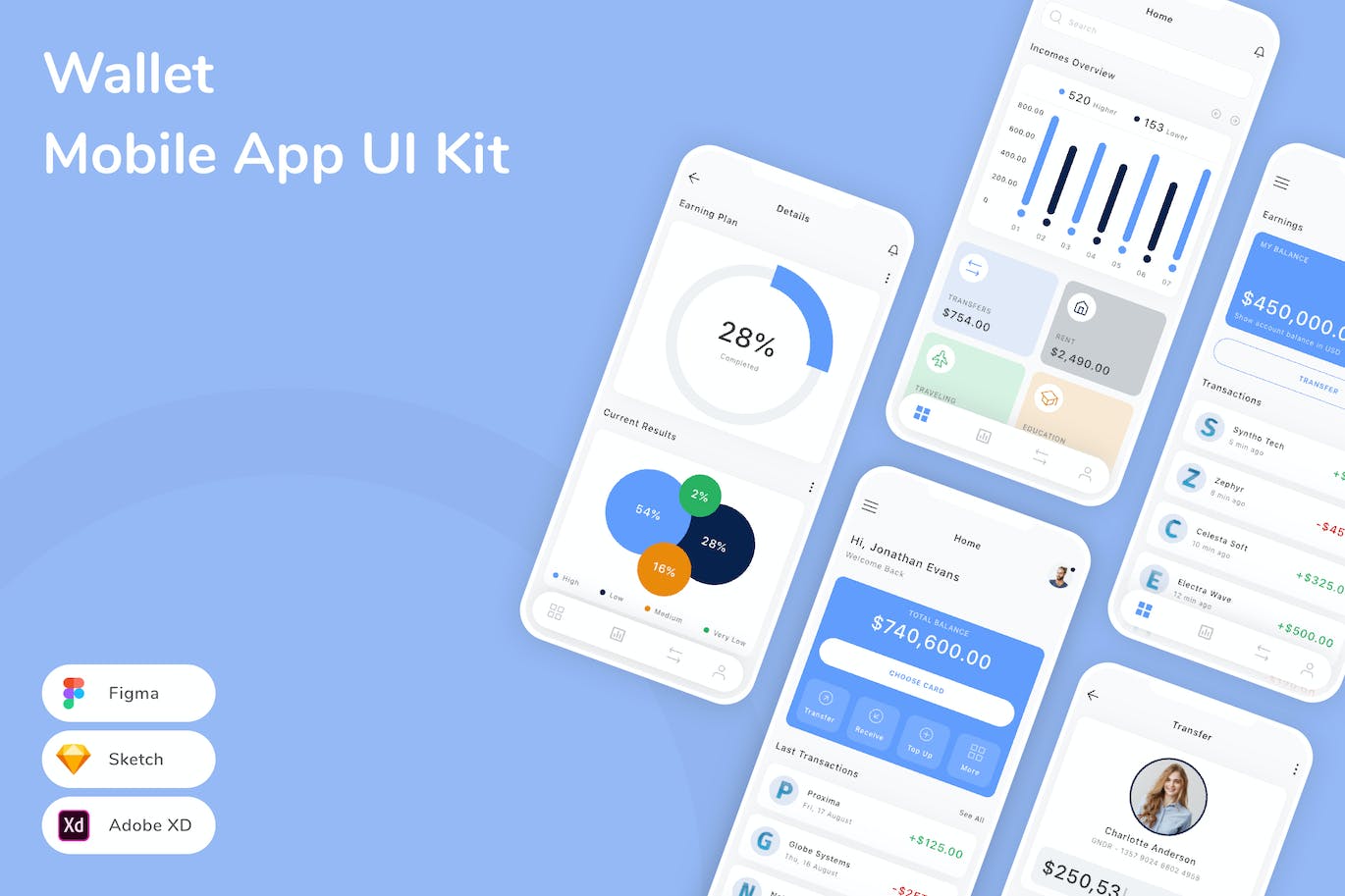 钱包移动应用 UI 套件 Wallet Mobile App UI Kit