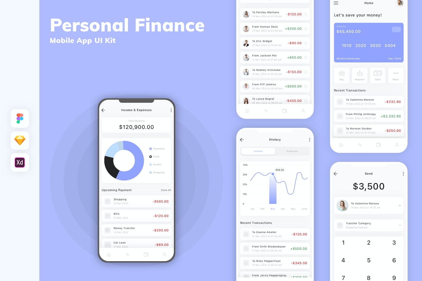 个人理财移动应用程序 UI 套件 Personal Finance Mobile App UI Kit