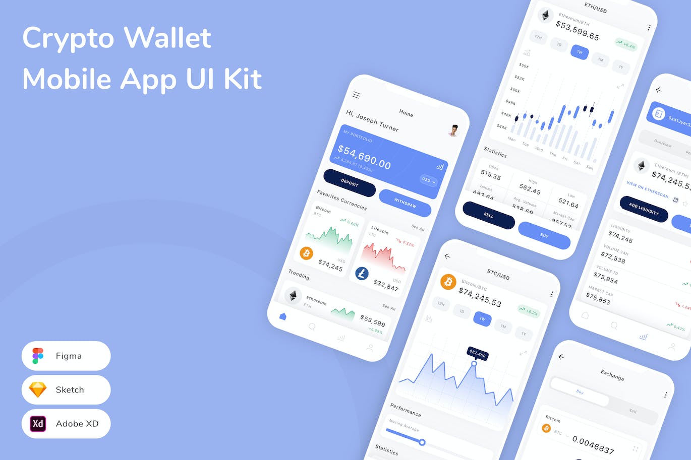 加密钱包移动应用 UI 套件 Crypto Wallet Mobile App UI Kit